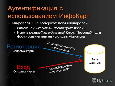 Использование уникального идентификатора приложения