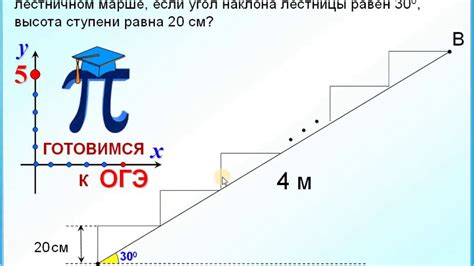 Использование уровня для создания равномерных ступенек