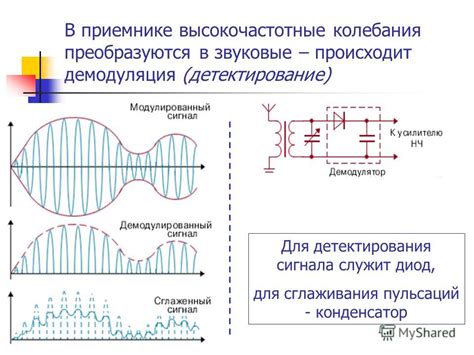 Использование усиления сигнала для сглаживания разницы в мощности