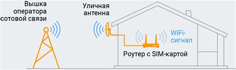 Использование усилителей сигнала