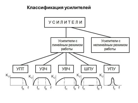 Использование усилителей тока