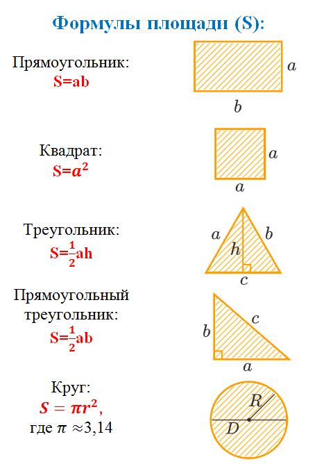 Использование формулы для вычисления объема конкретных фигур