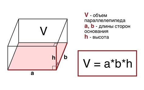 Использование формулы для нахождения объема куба