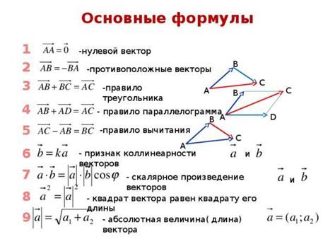 Использование формулы Afscos в практических задачах