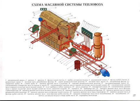 Использование форсунок в тепловозах