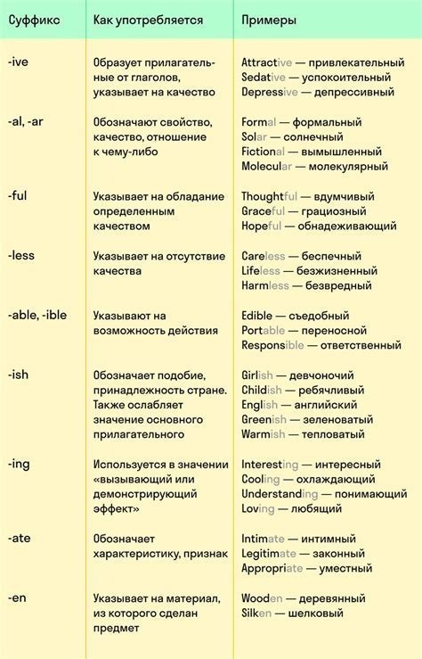 Использование фразы в современной речи