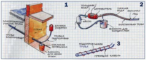 Использование функции размораживания