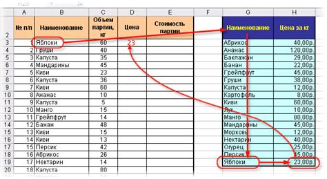 Использование функции VLOOKUP для сопоставления данных