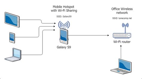 Использование функции Wi-Fi Sharing