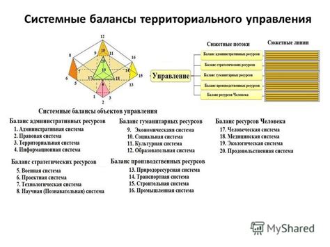 Использование функций отделений территориального управления