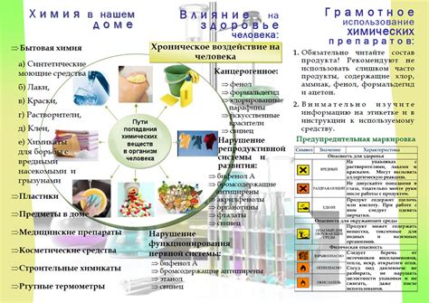 Использование химических препаратов: безопасные и эффективные способы