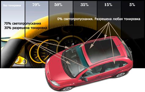 Использование цвета и тонировки