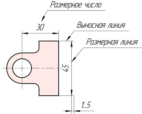 Использование шаблонов размеров