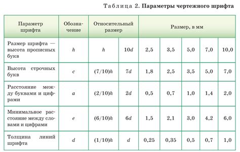 Использование шрифтов и размеров в таблице