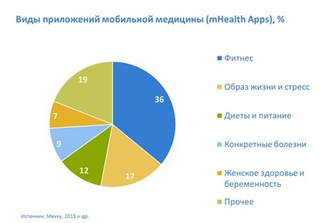 Использование экономичных приложений