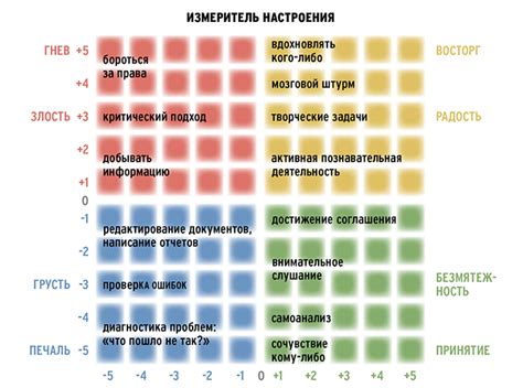 Использование эмоций