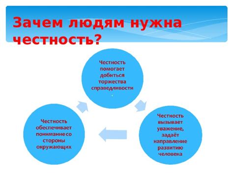 Использование этикета в разных сферах жизни