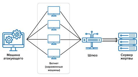 Использование CDN для защиты сервера КС ГО от DDoS атак