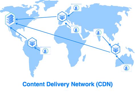 Использование CDN-серверов