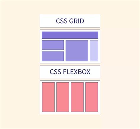 Использование CSS Flexbox