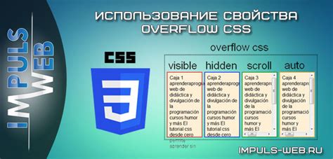 Использование CSS-свойства "overflow"