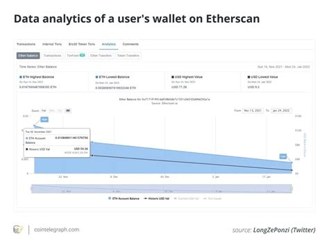 Использование Etherscan для проверки репутации адреса