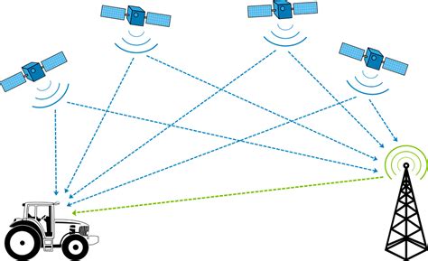 Использование GPS-трекеров и алайнеров