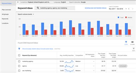 Использование Google Keyword Planner