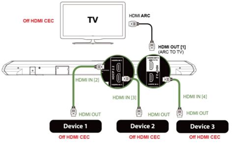 Использование HDMI-CEC