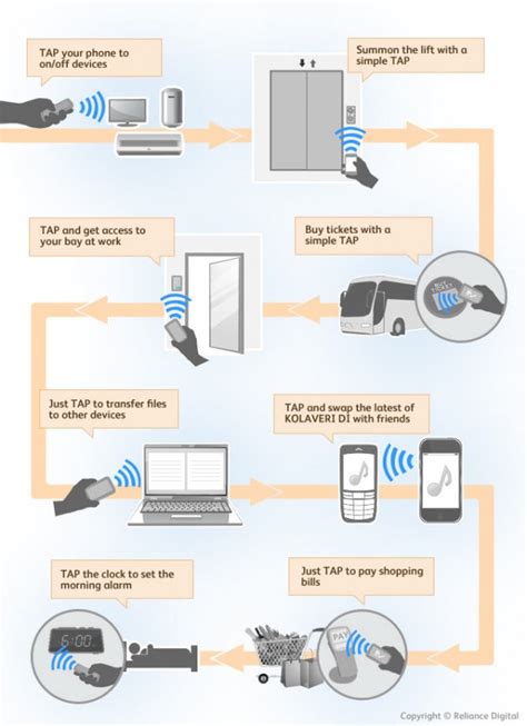 Использование NFC для автоматической настройки устройств