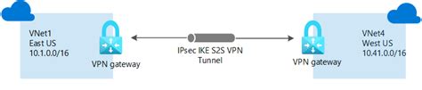 Использование OSPF в сетях с виртуальными частными сетями (VPN)