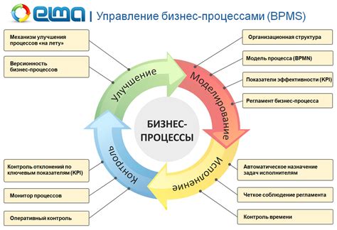 Использование SADT-диаграммы для улучшения бизнес-процессов