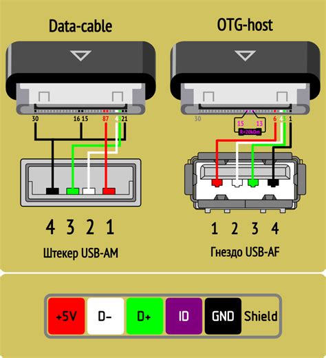 Использование USB-кабеля для соединения