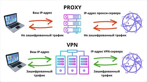 Использование VPN и прокси-серверов для блокировки рекламы