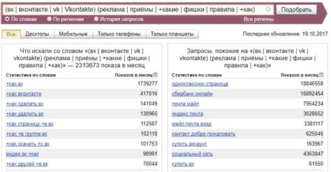 Использование Yandex Wordstat: