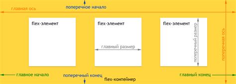 Использование flexbox