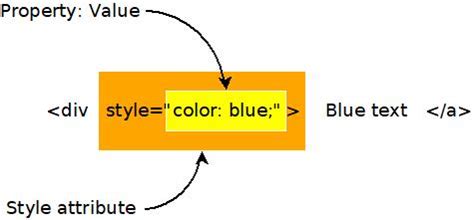 Использование inline CSS