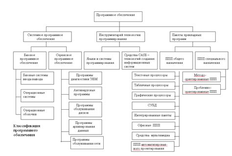 Использовать специальное программное обеспечение для проверки