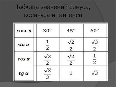 Использовать таблицу значений синуса