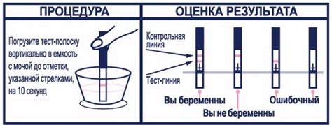 Использовать тест на свежесть