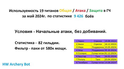 Используемость имени Венсдей в различных сферах