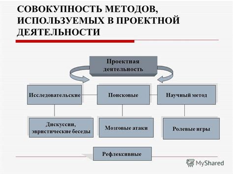 Используемые материалы и технологии