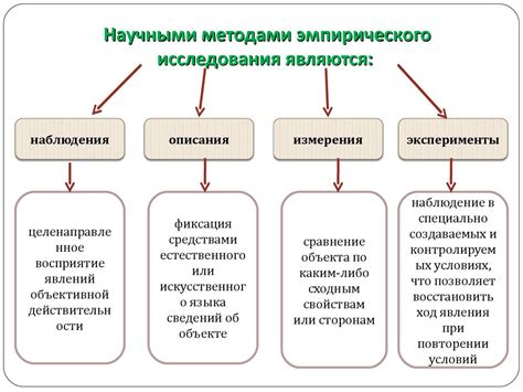 Используемые методы исследования