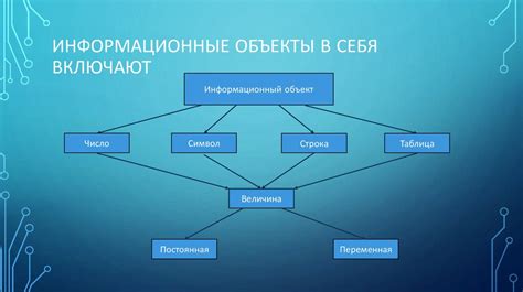 Используемые технологии