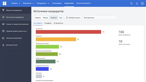 Используйте аналитику и оптимизацию