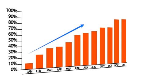 Используйте инструменты для масштабирования