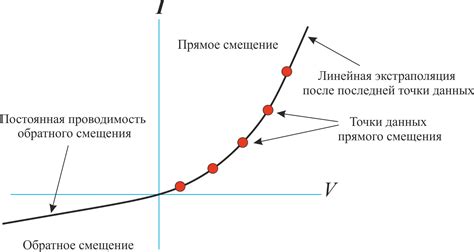 Используйте интерполяцию для нахождения промежуточных значений