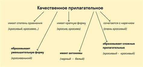 Используйте качественные прилагательные