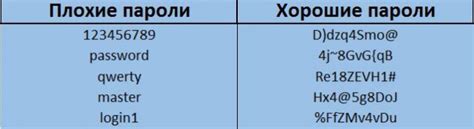 Используйте комбинацию букв, цифр и символов