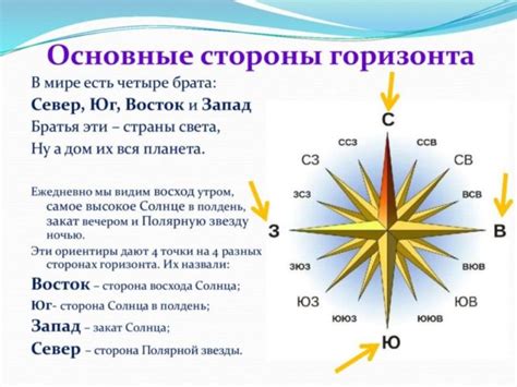 Используйте компас для точного определения направления